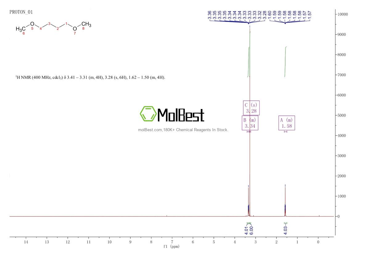 Physical sample testing spectrum (NMR) of 13179-96-9