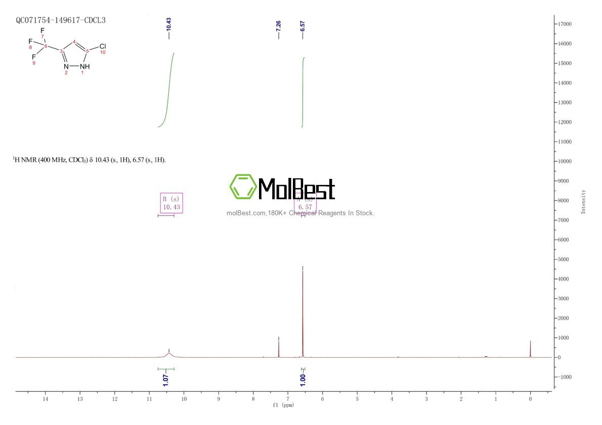 Physical sample testing spectrum (NMR) of 131797-35-8