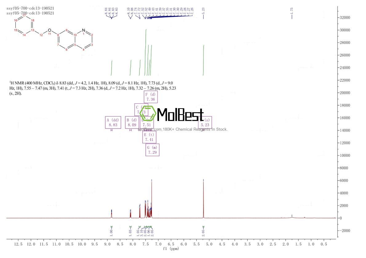 Physical sample testing spectrum (NMR) of 131802-60-3
