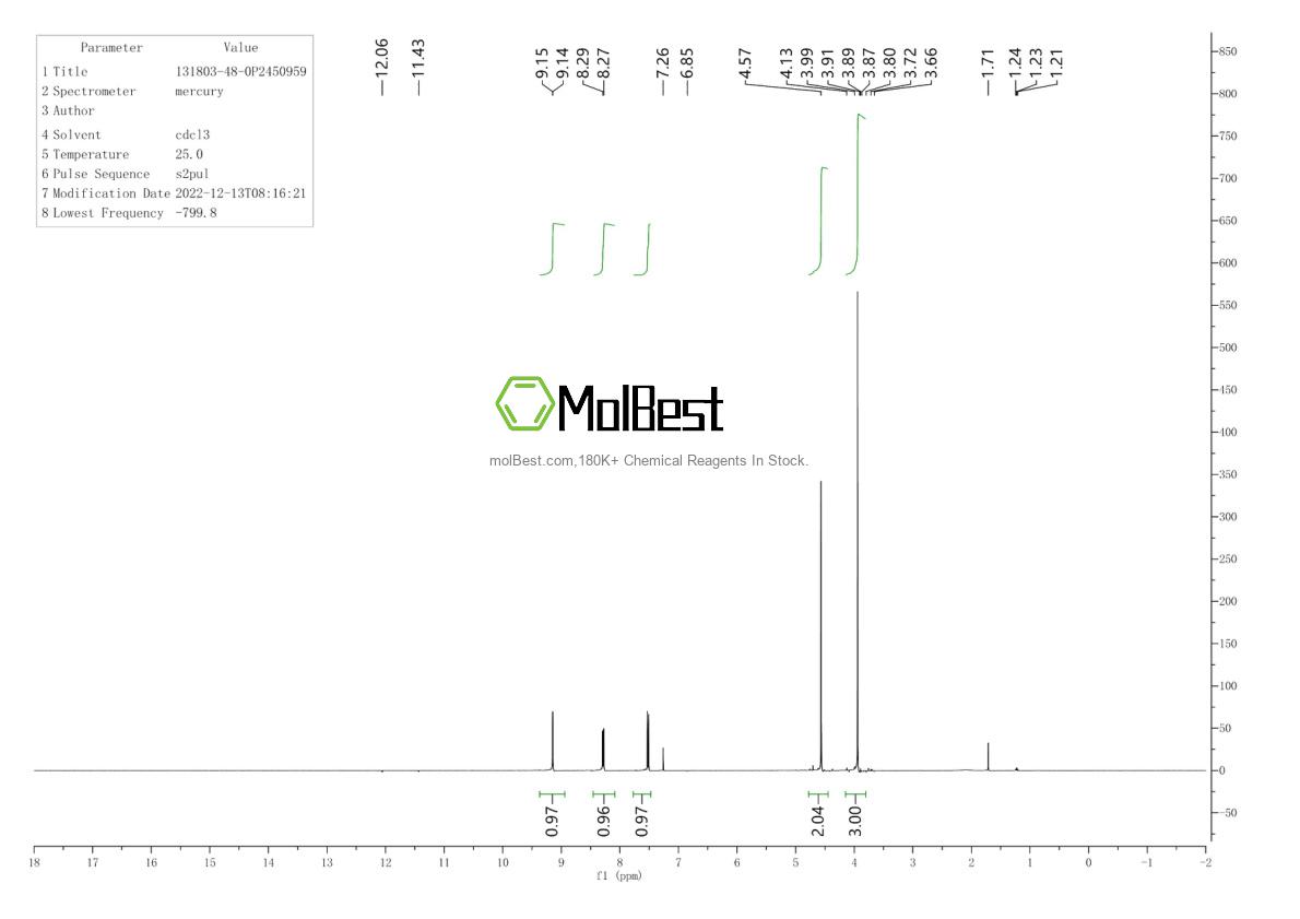 Physical sample testing spectrum (NMR) of 131803-48-0