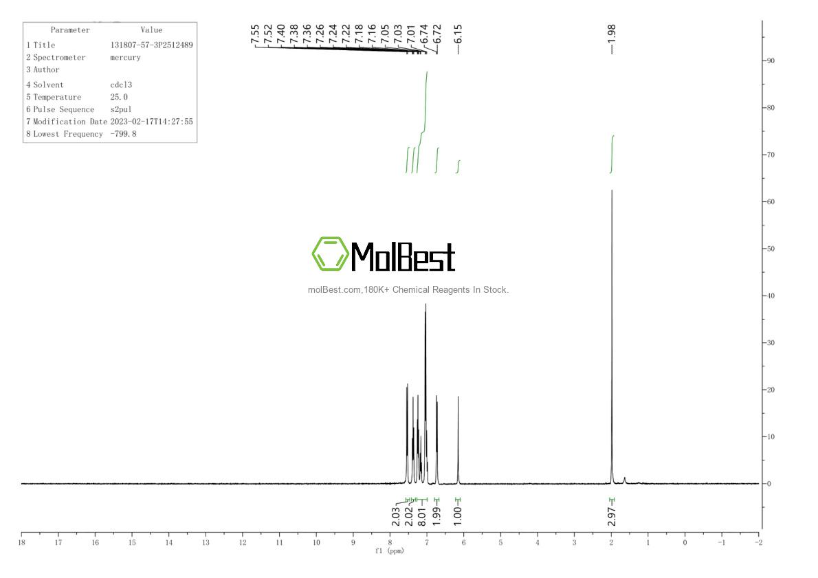 Physical sample testing spectrum (NMR) of 131807-57-3
