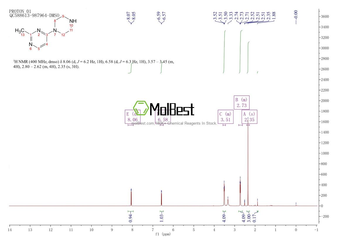 Physical sample testing spectrum (NMR) of 131816-67-6