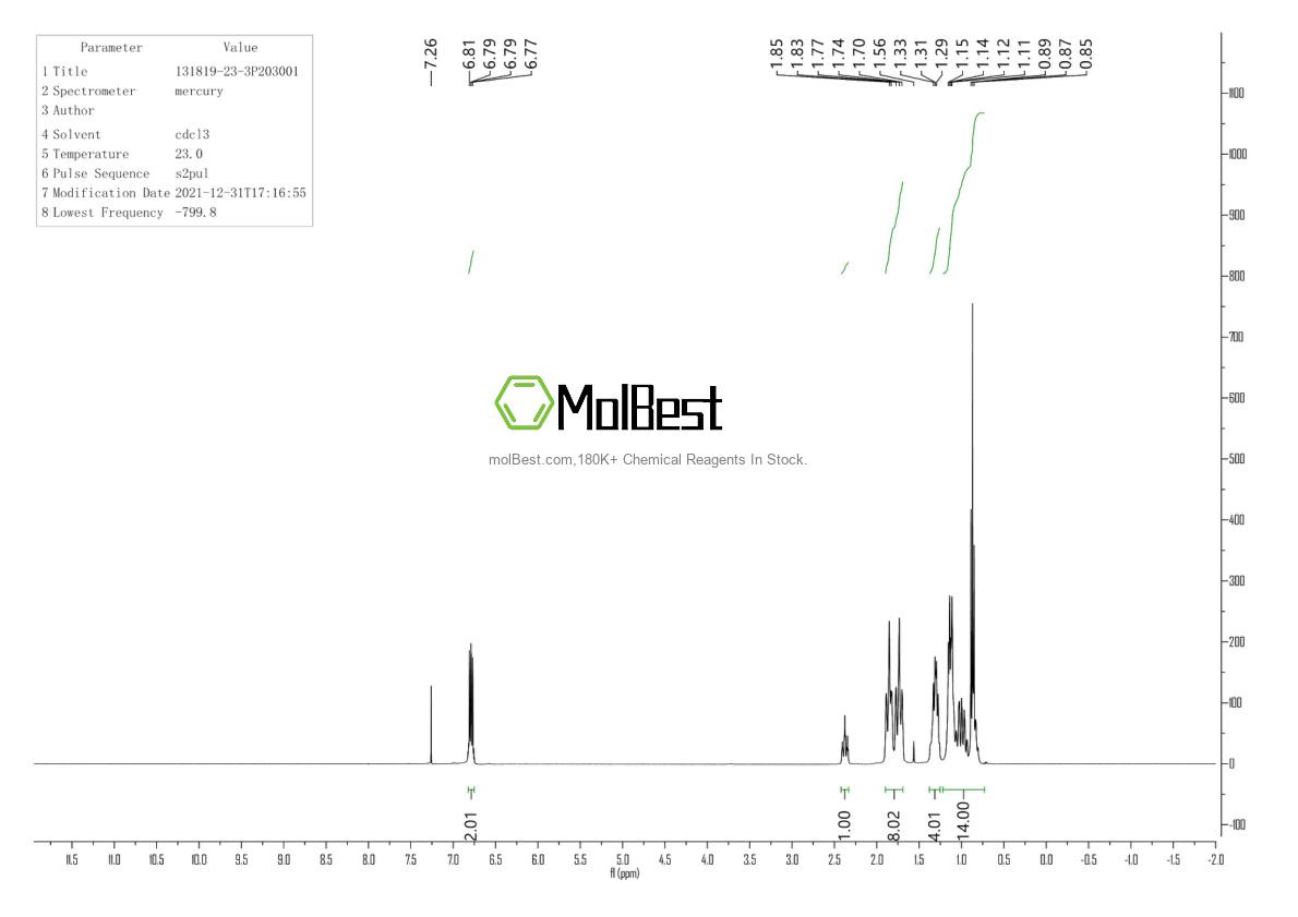 Physical sample testing spectrum (NMR) of 131819-23-3