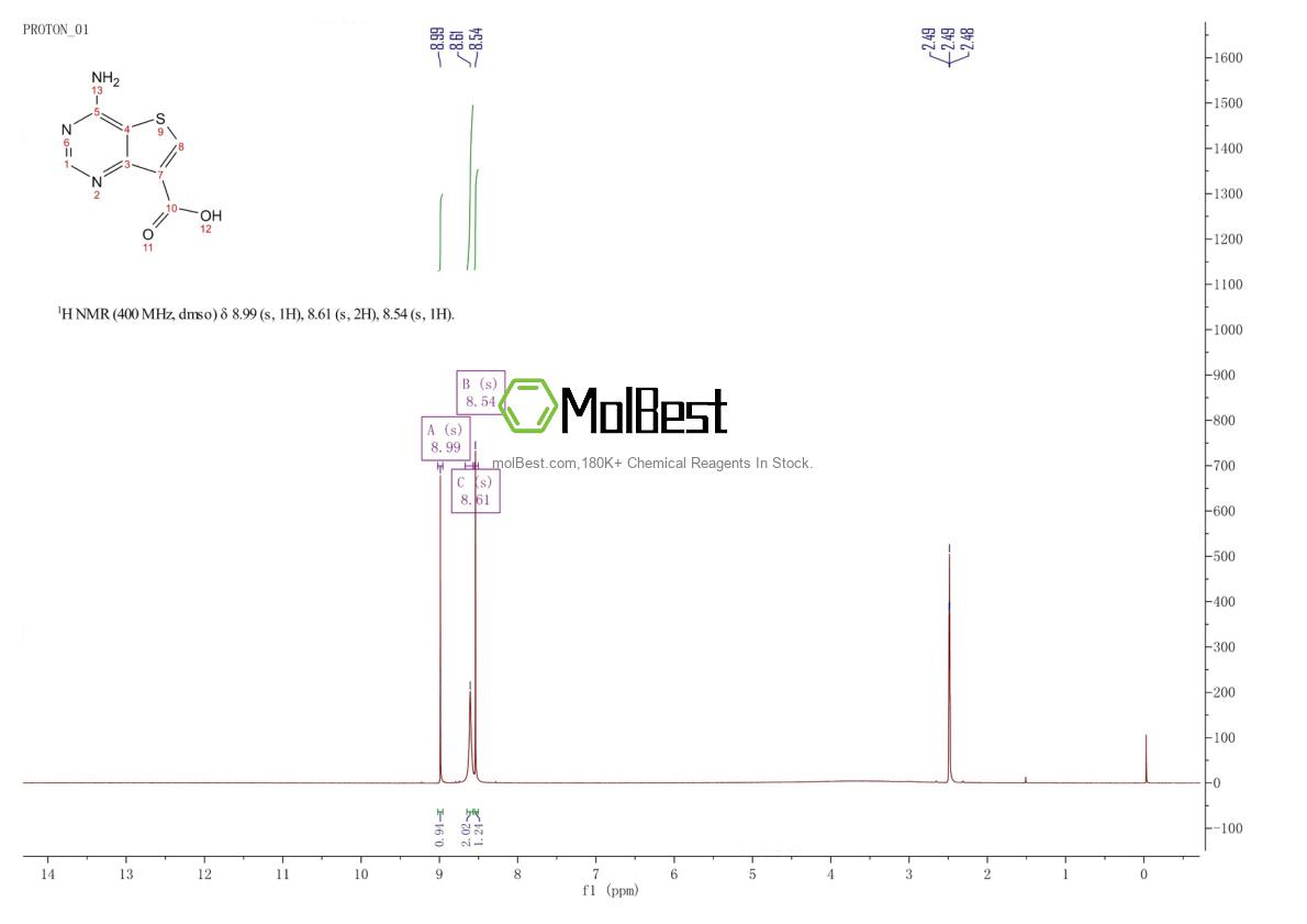Physical sample testing spectrum (NMR) of 1318242-98-6