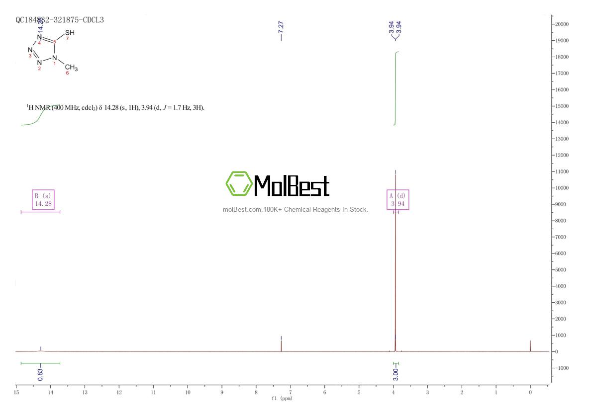 Physical sample testing spectrum (NMR) of 13183-79-4