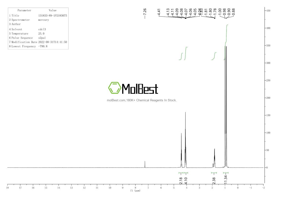 Physical sample testing spectrum (NMR) of 131833-89-1