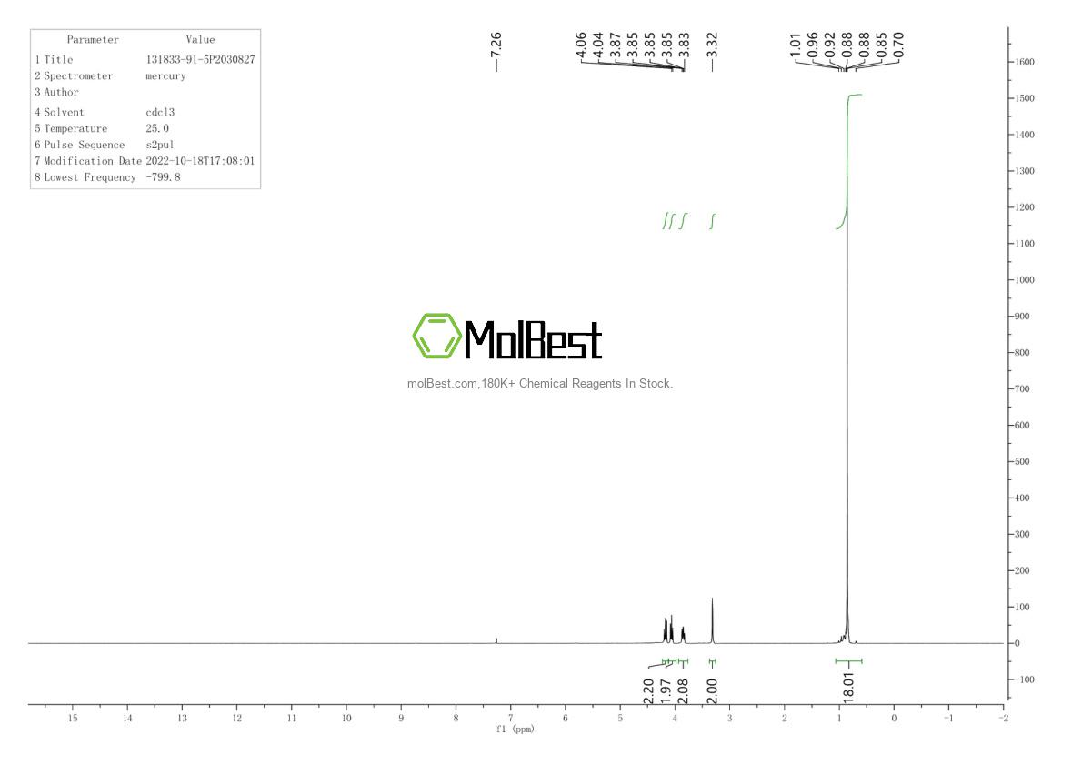 Physical sample testing spectrum (NMR) of 131833-91-5
