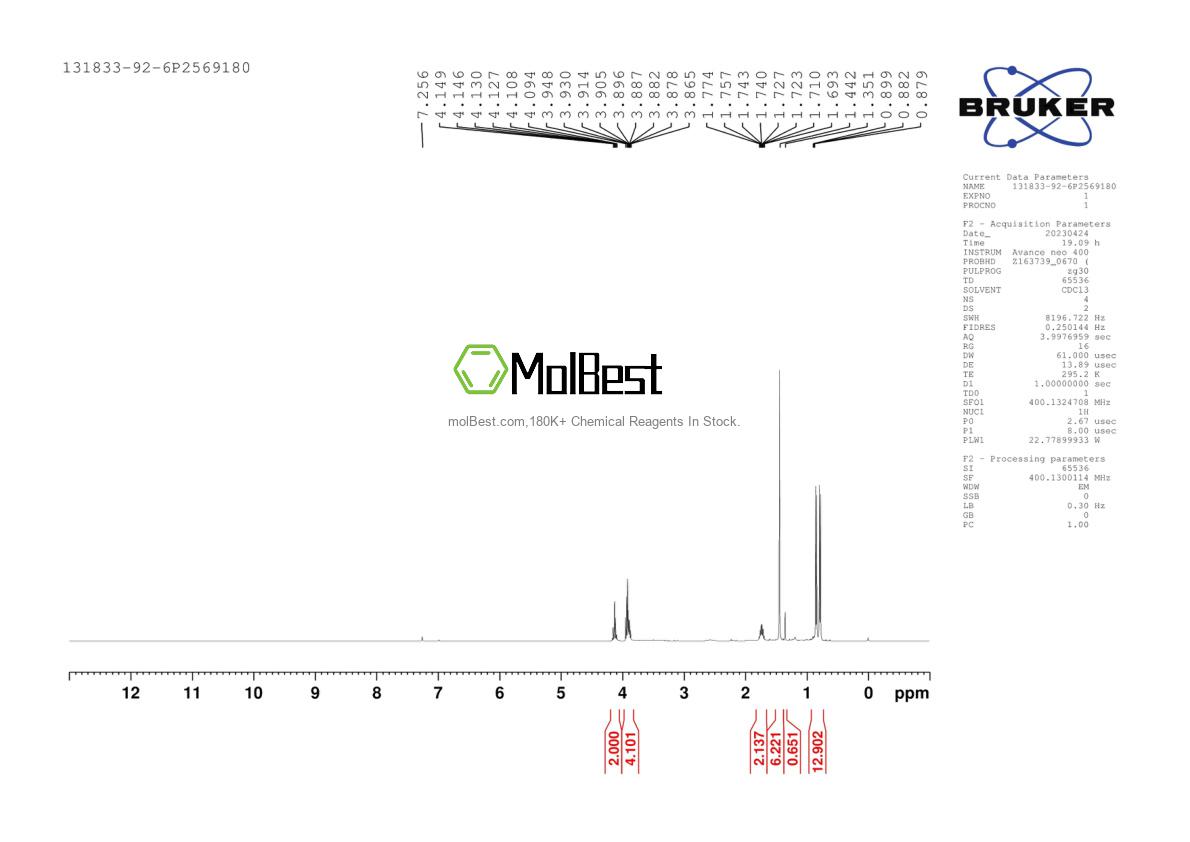 Physical sample testing spectrum (NMR) of 131833-92-6