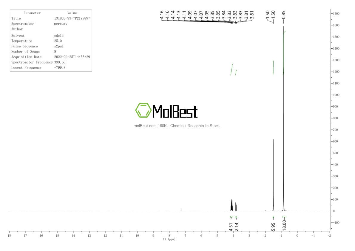 Physical sample testing spectrum (NMR) of 131833-93-7