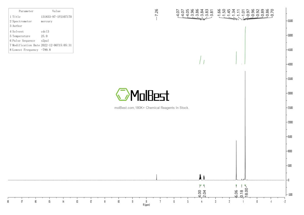 Physical sample testing spectrum (NMR) of 131833-97-1