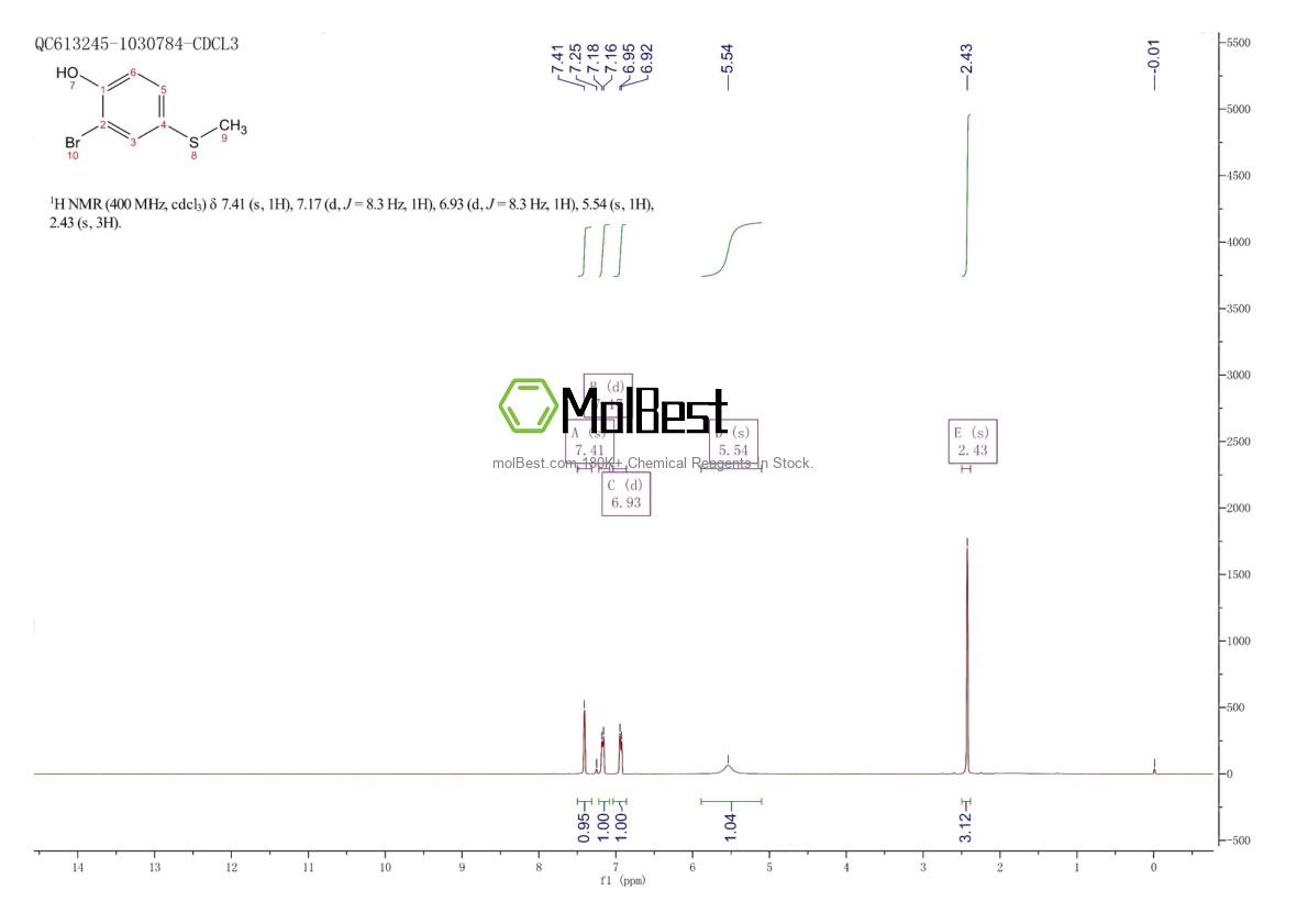 Physical sample testing spectrum (NMR) of 131845-96-0
