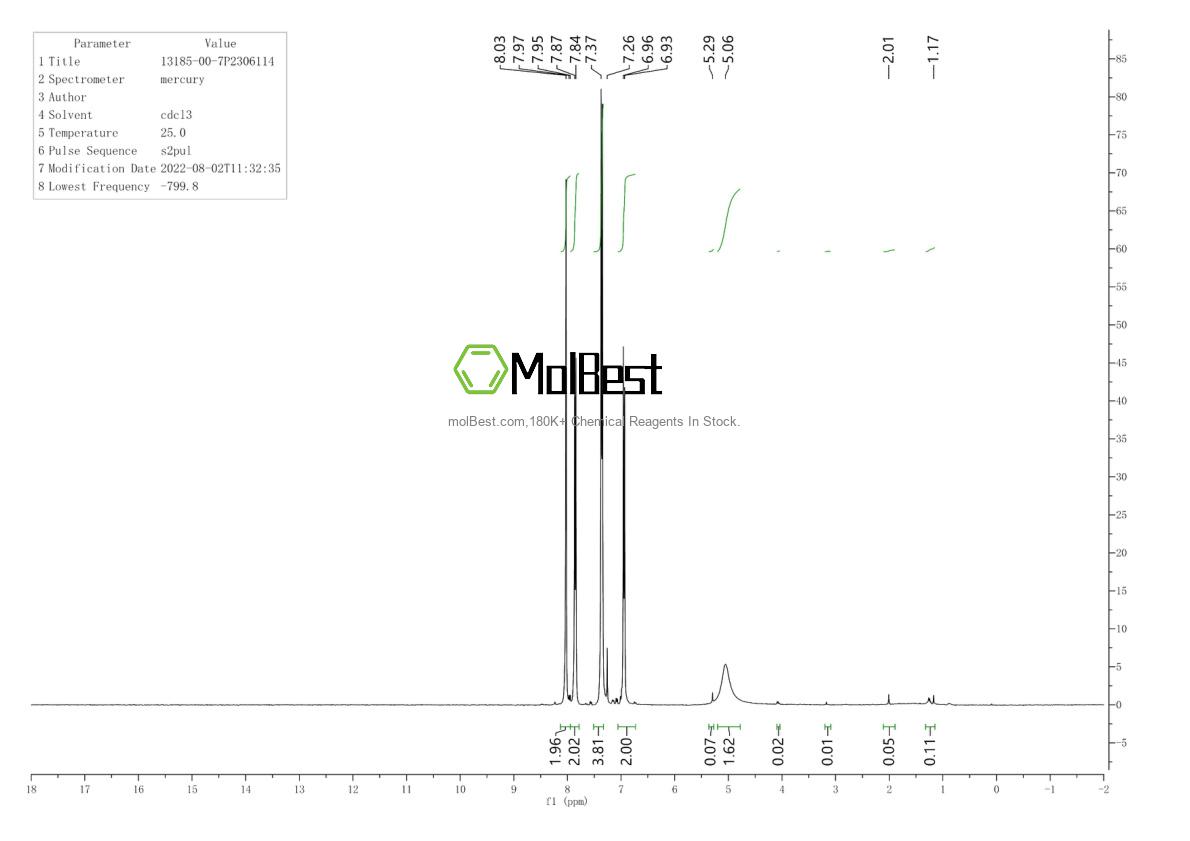 Physical sample testing spectrum (NMR) of 13185-00-7