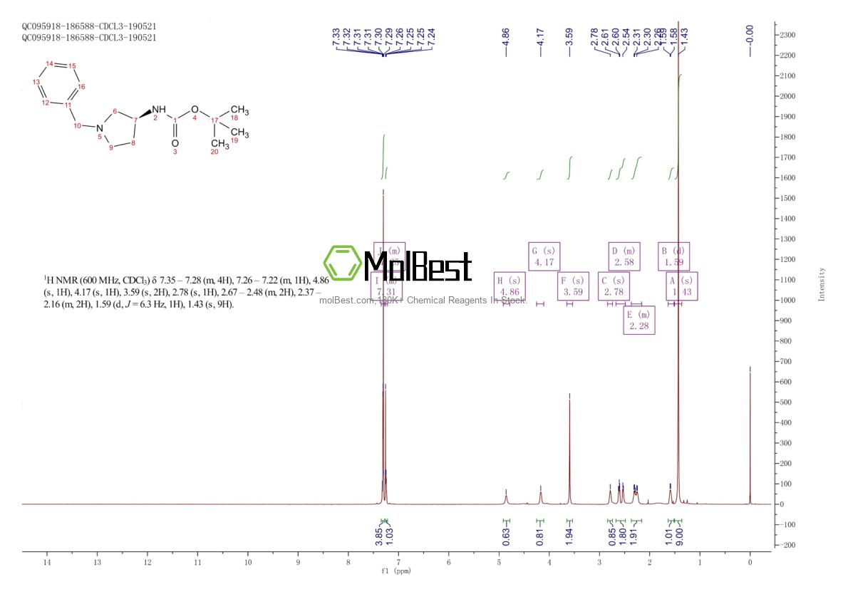 Physical sample testing spectrum (NMR) of 131852-53-4