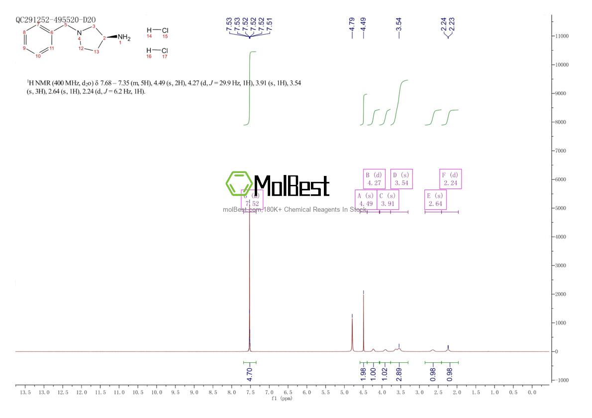 Physical sample testing spectrum (NMR) of 131852-54-5