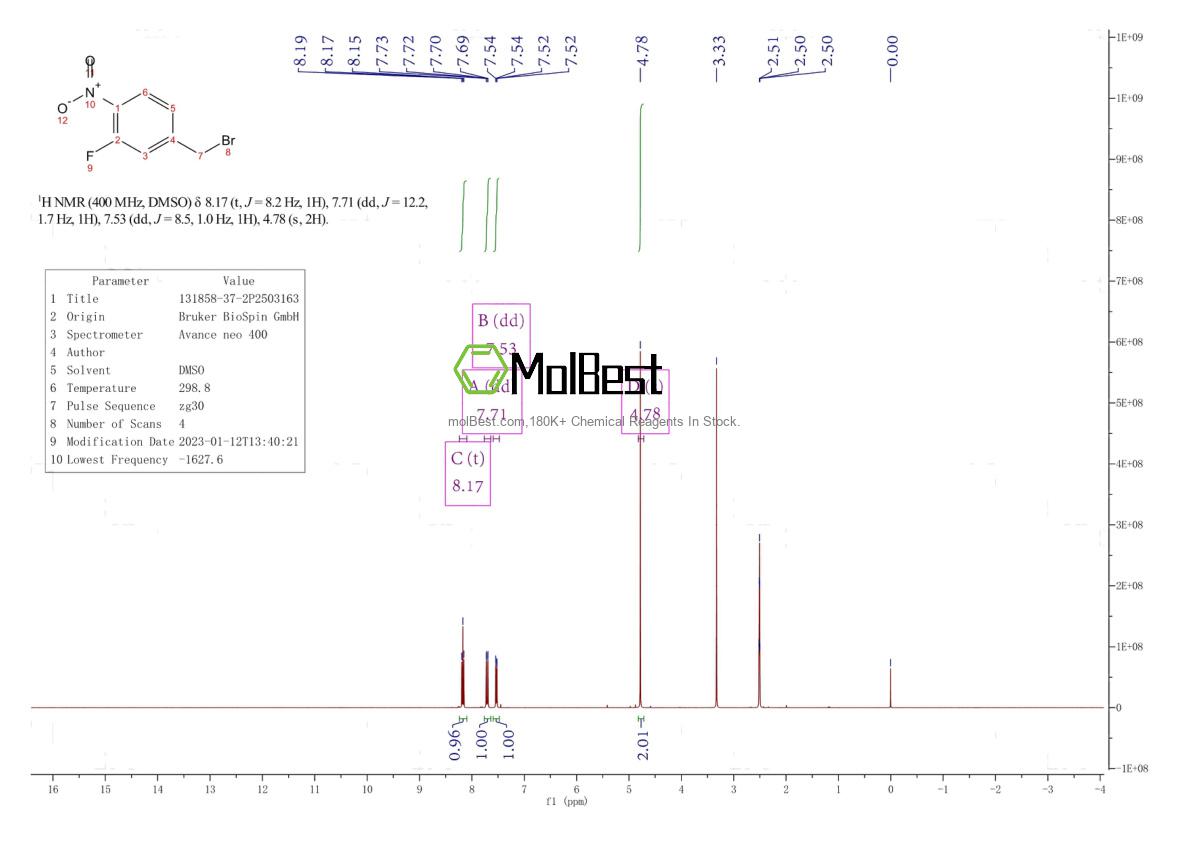 Physical sample testing spectrum (NMR) of 131858-37-2