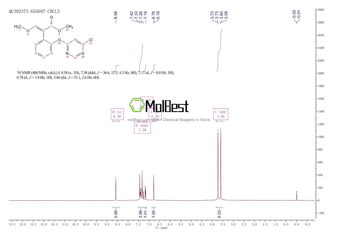 Physical sample testing spectrum (NMR) of 131860-97-4