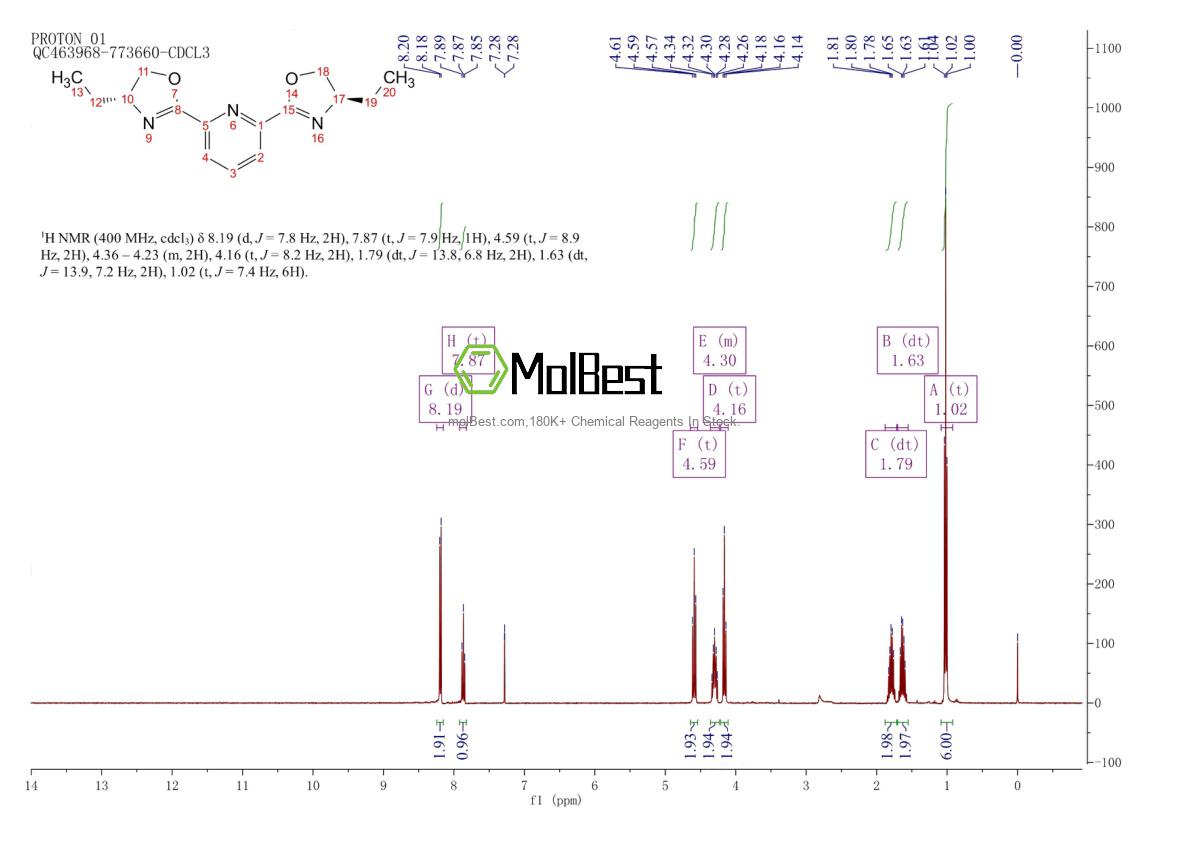 Physical sample testing spectrum (NMR) of 131864-68-1