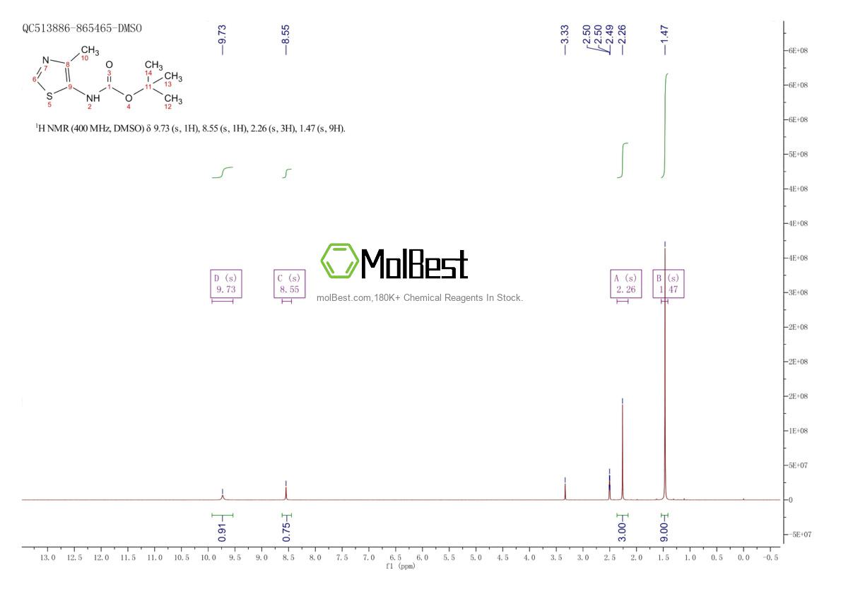 Physical sample testing spectrum (NMR) of 1318758-14-3