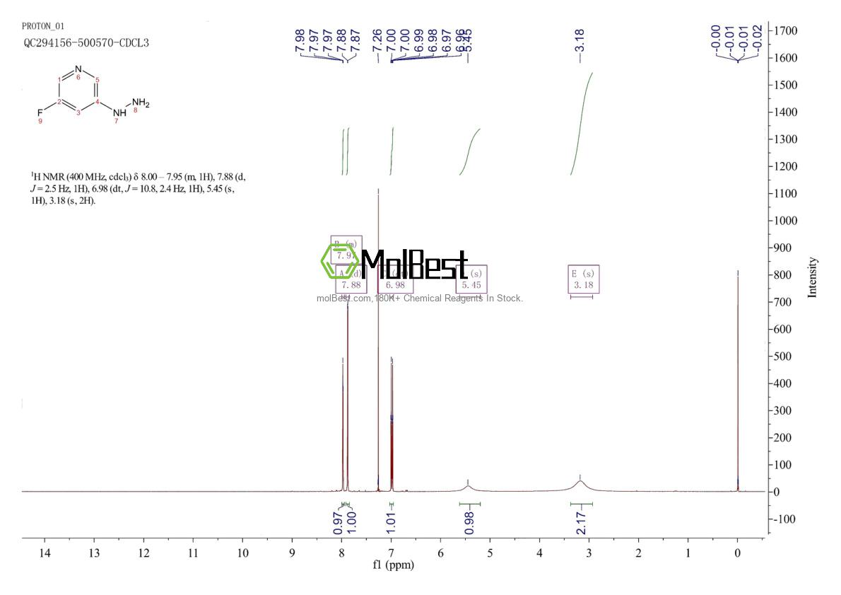 Physical sample testing spectrum (NMR) of 1318760-55-2