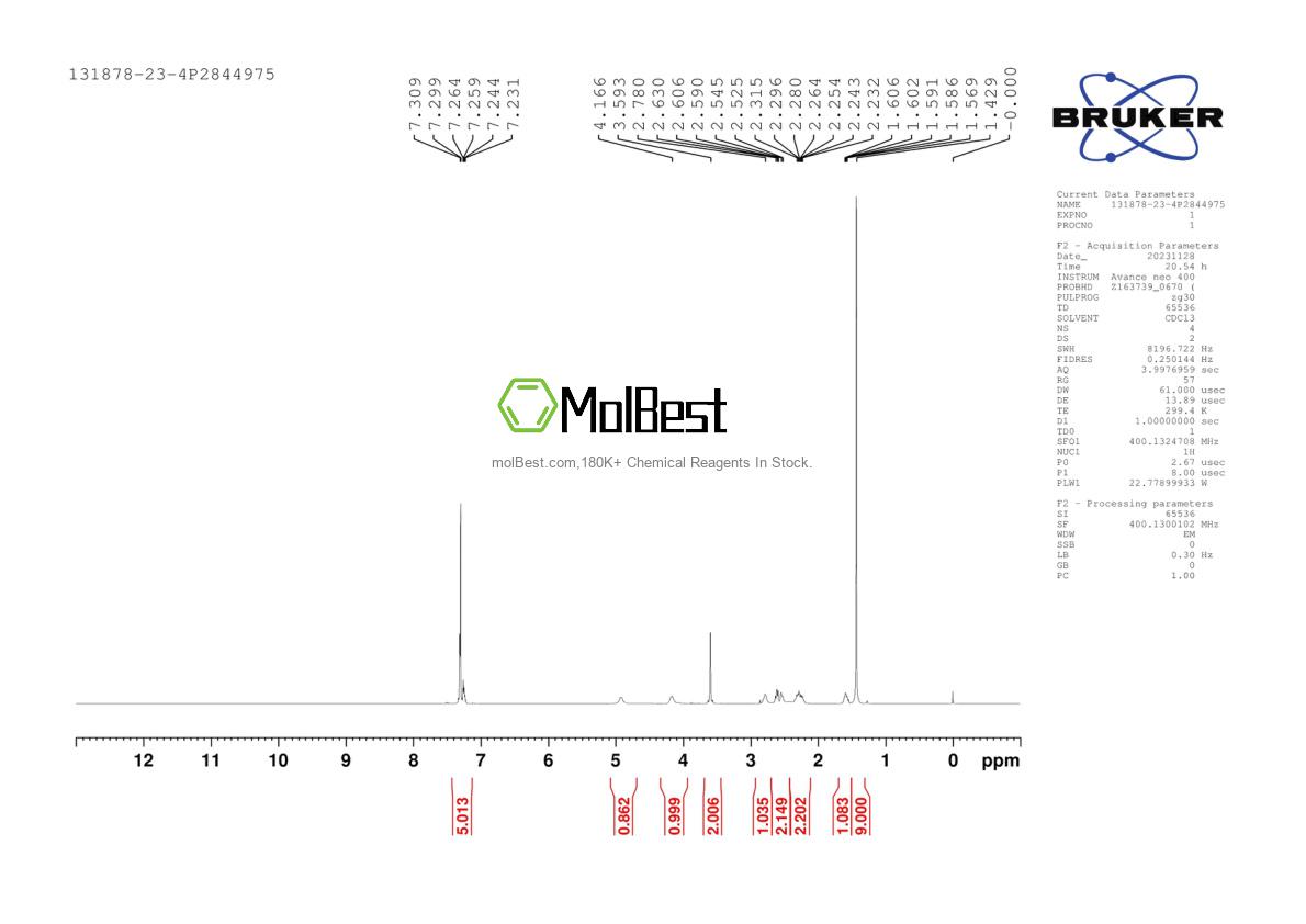 Physical sample testing spectrum (NMR) of 131878-23-4