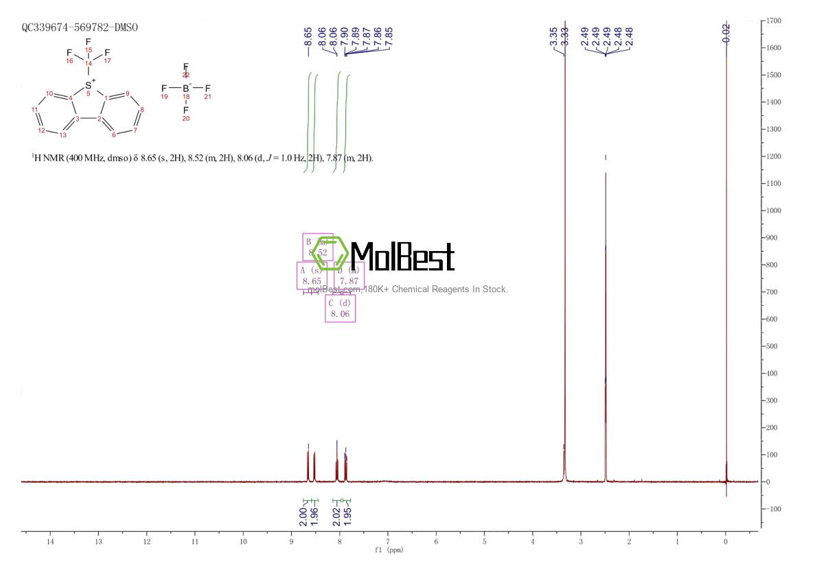 Physical sample testing spectrum (NMR) of 131880-16-5