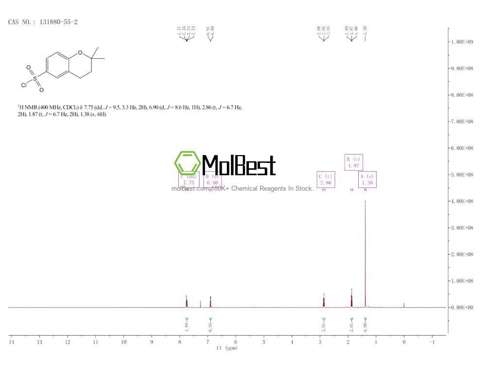 Physical sample testing spectrum (NMR) of 131880-55-2