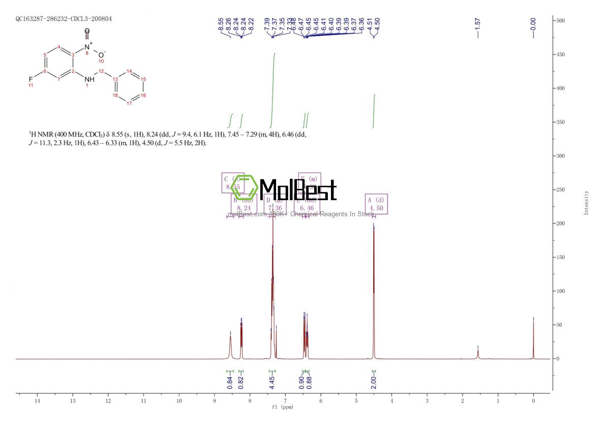 Physical sample testing spectrum (NMR) of 131885-34-2