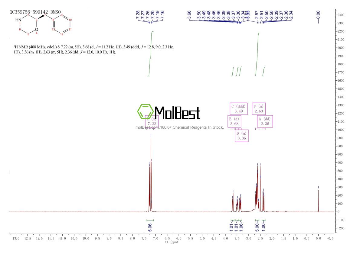 Physical sample testing spectrum (NMR) of 131887-51-9