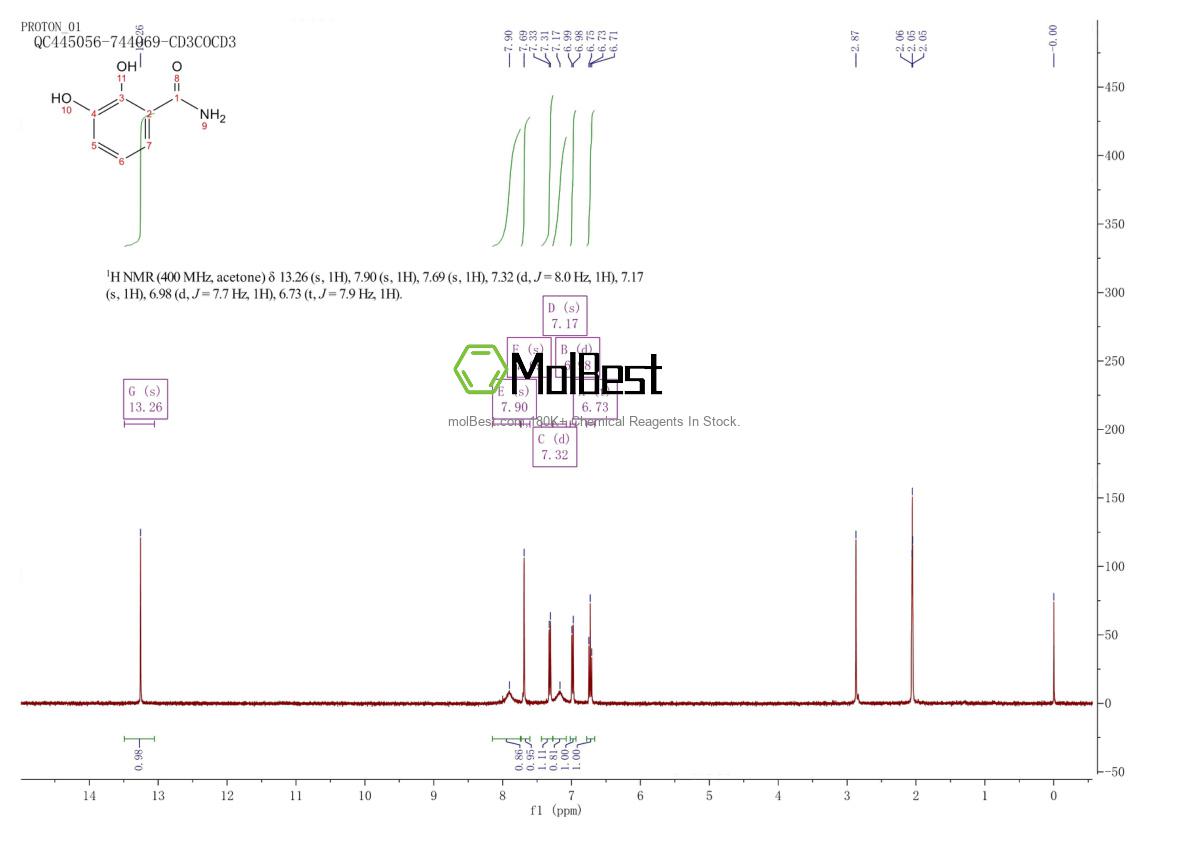 Physical sample testing spectrum (NMR) of 13189-89-4
