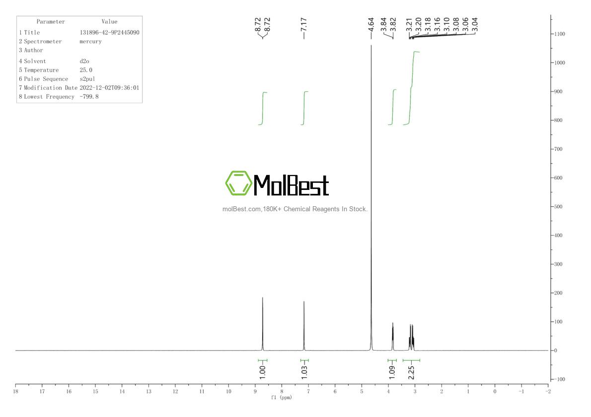 Physical sample testing spectrum (NMR) of 131896-42-9