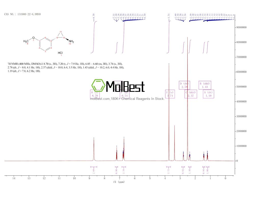 Physical sample testing spectrum (NMR) of 131900-22-6