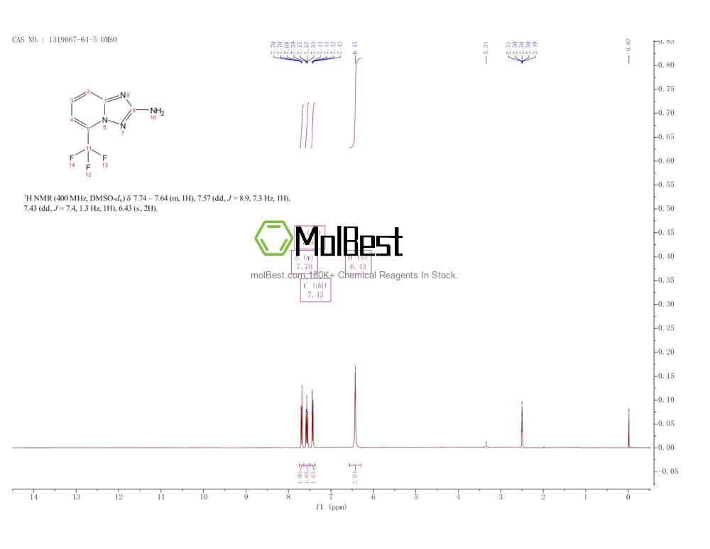 Physical sample testing spectrum (NMR) of 1319067-64-5