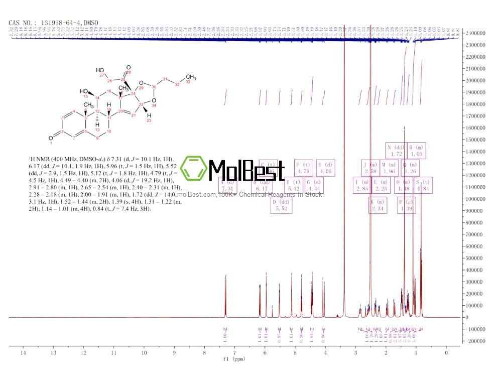 Physical sample testing spectrum (NMR) of 131918-64-4