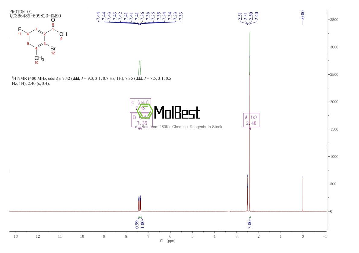 Physical sample testing spectrum (NMR) of 1319196-92-3