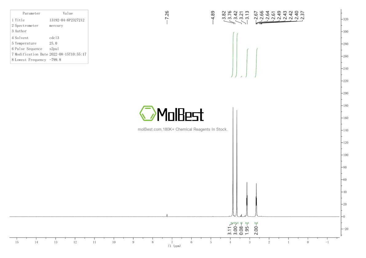 Physical sample testing spectrum (NMR) of 13192-04-6