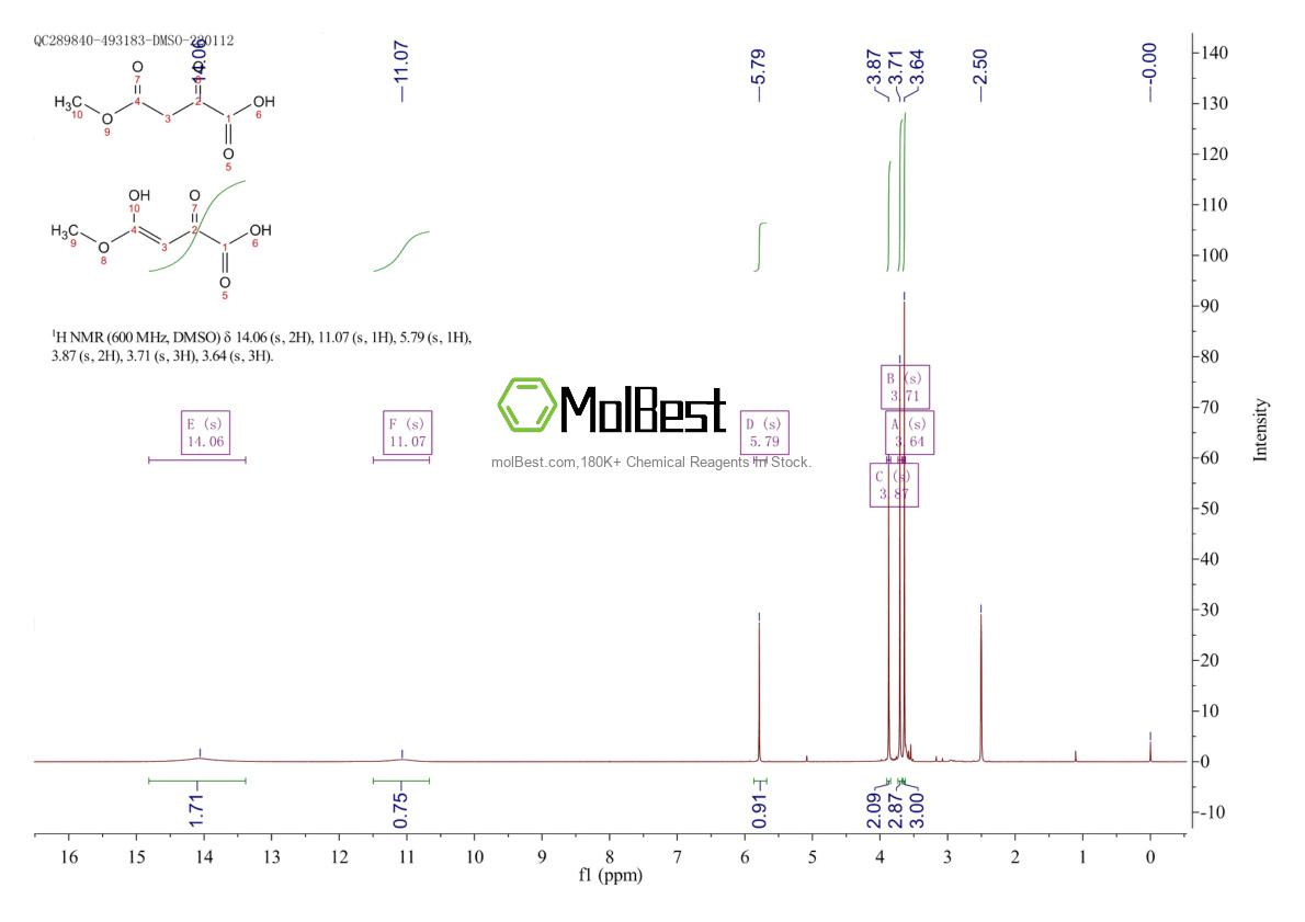 Physical sample testing spectrum (NMR) of 13192-05-7