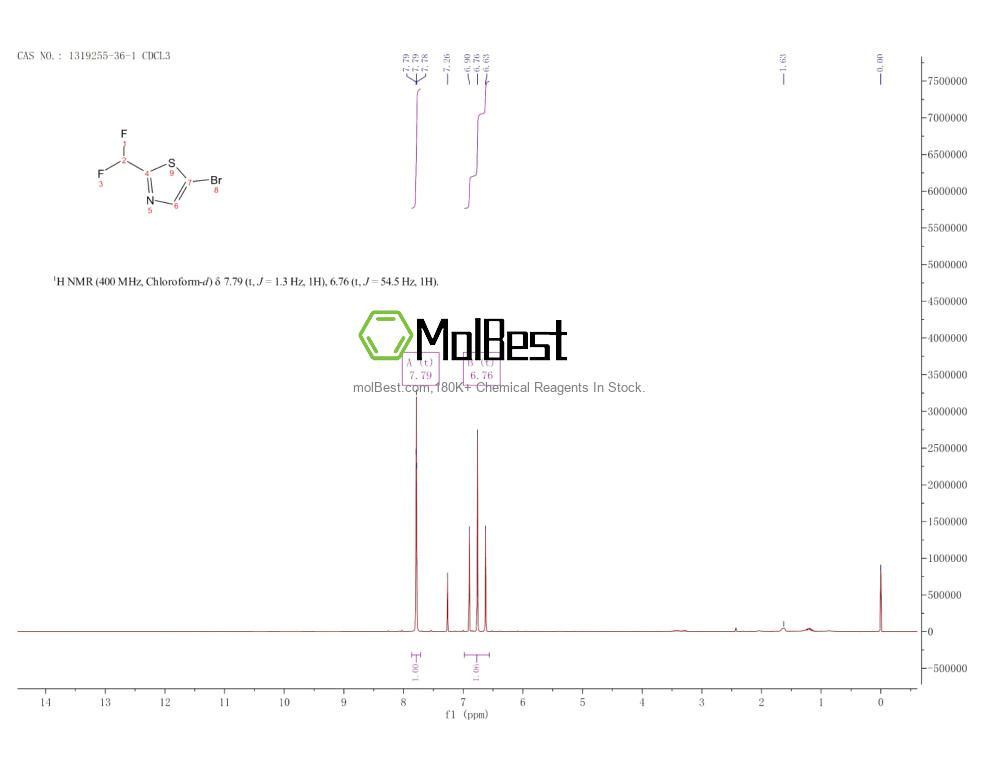 Physical sample testing spectrum (NMR) of 1319255-36-1