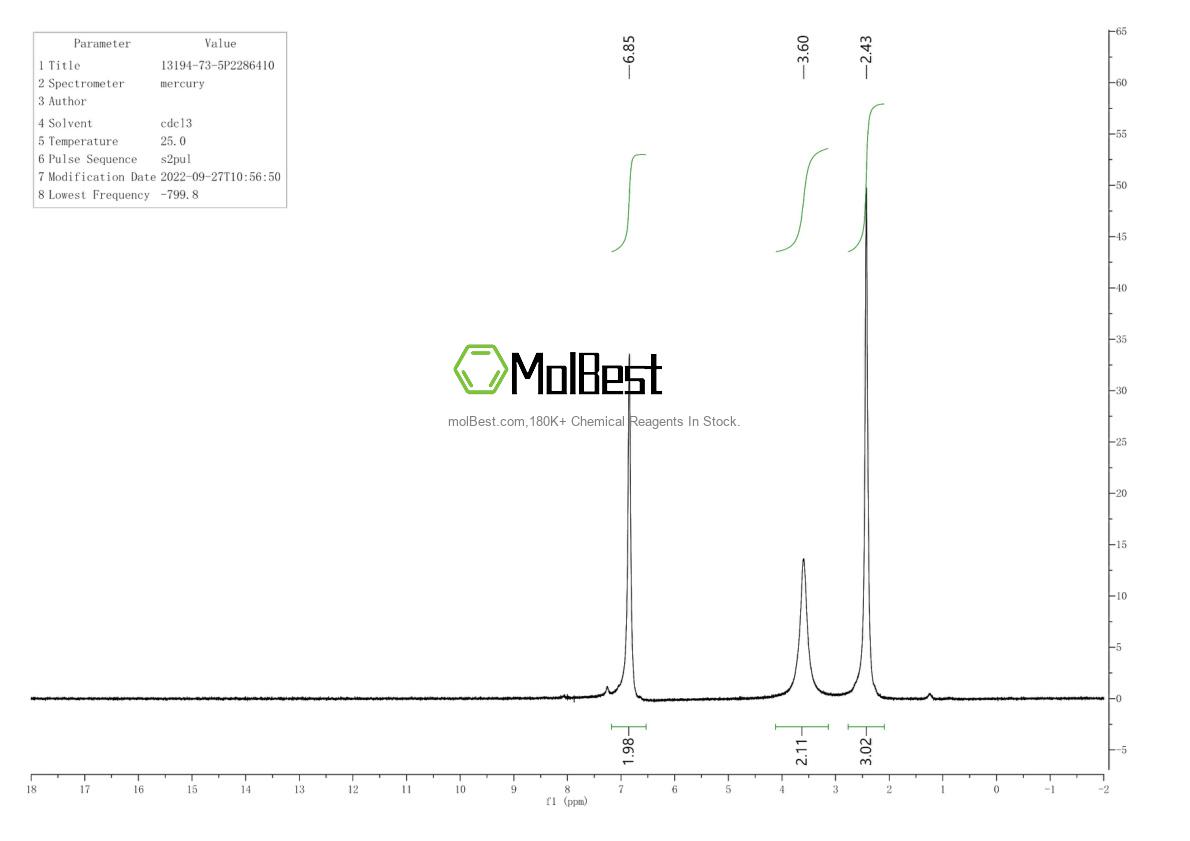 Physical sample testing spectrum (NMR) of 13194-73-5