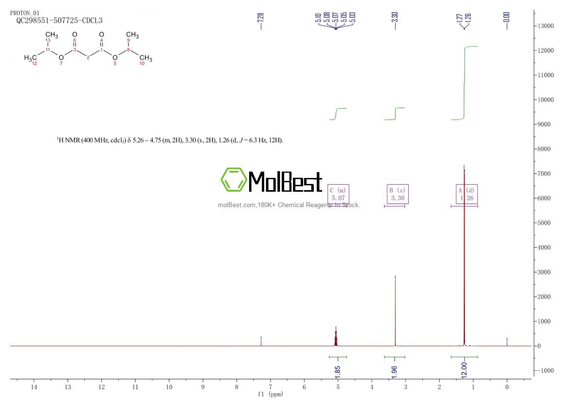 Physical sample testing spectrum (NMR) of 13195-64-7