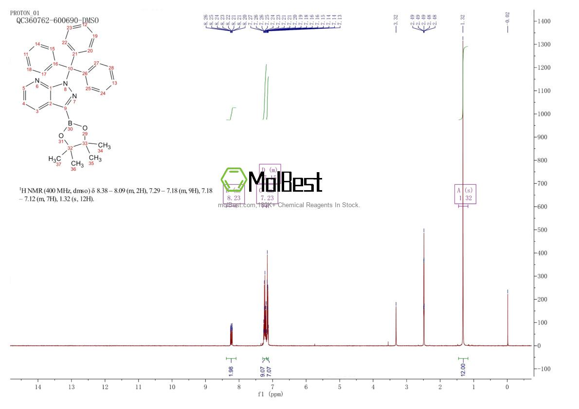 Physical sample testing spectrum (NMR) of 1319591-26-8