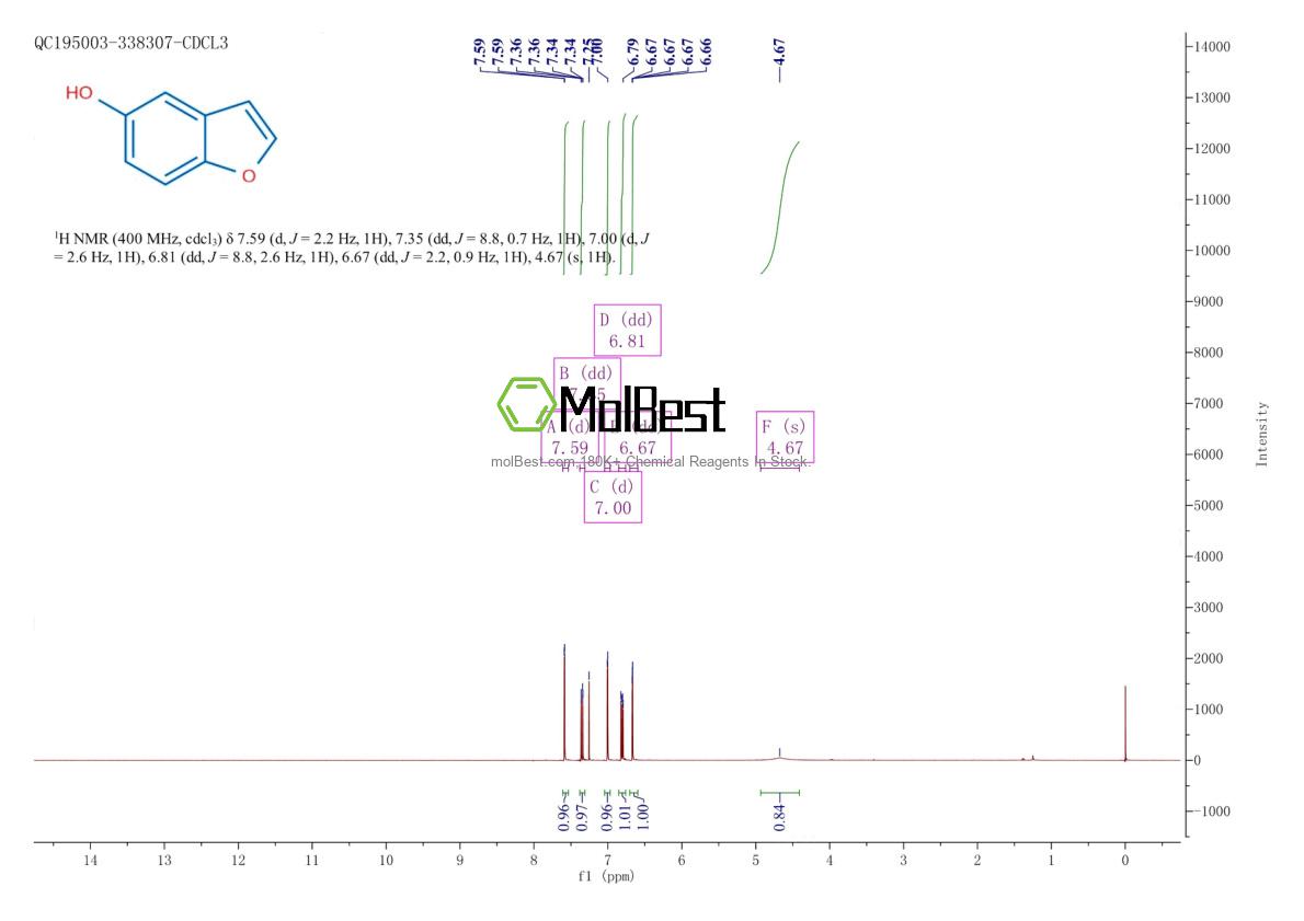Physical sample testing spectrum (NMR) of 13196-10-6