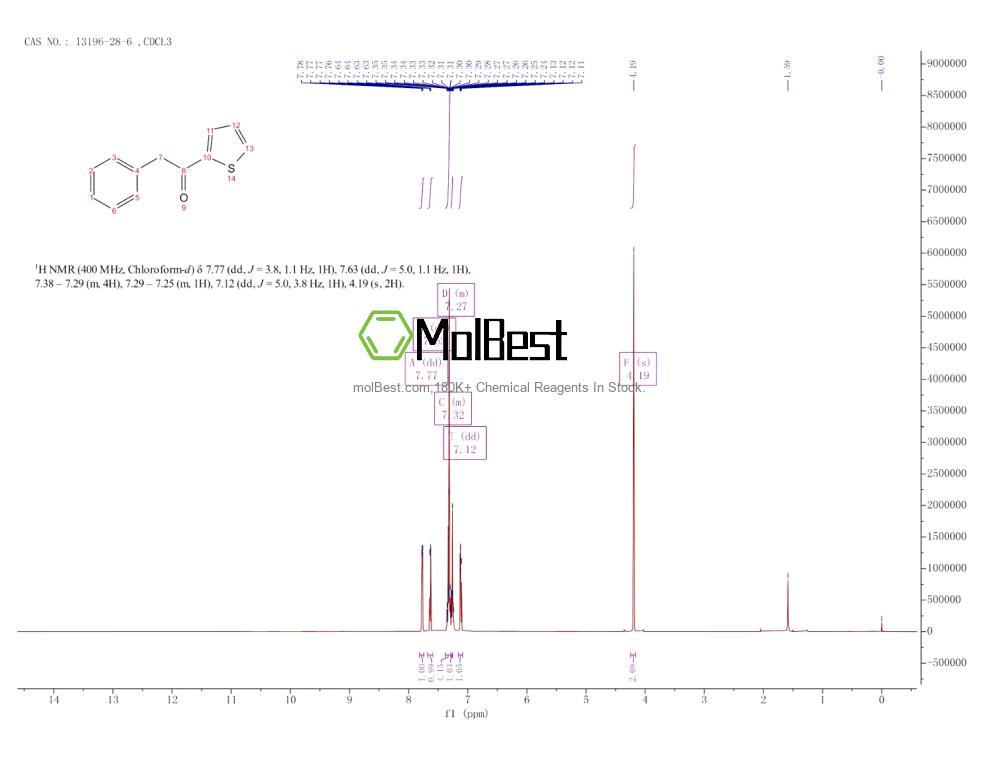 Physical sample testing spectrum (NMR) of 13196-28-6