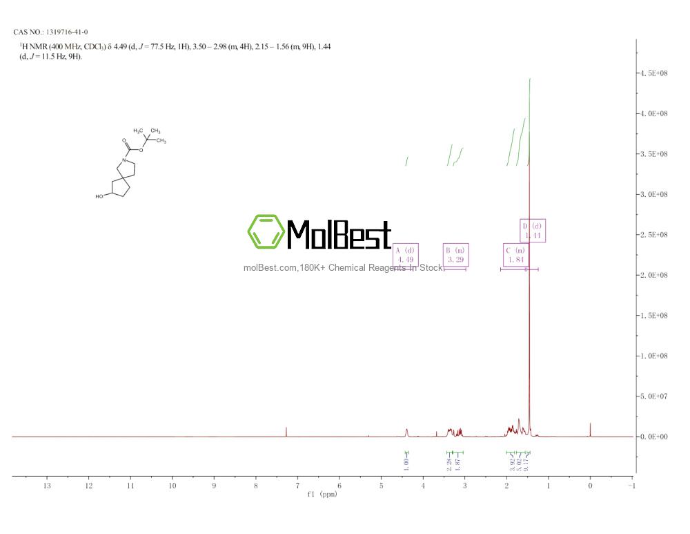 Physical sample testing spectrum (NMR) of 1319716-41-0