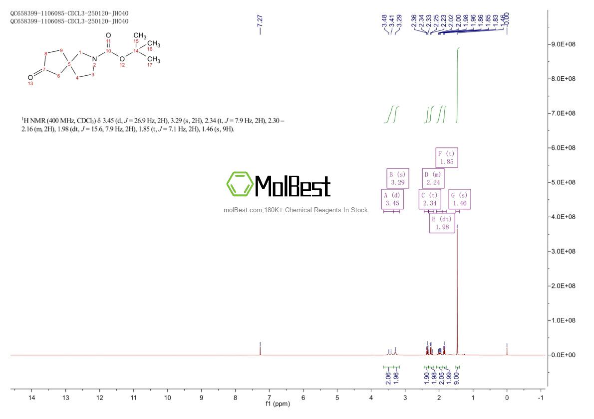 Physical sample testing spectrum (NMR) of 1319716-42-1