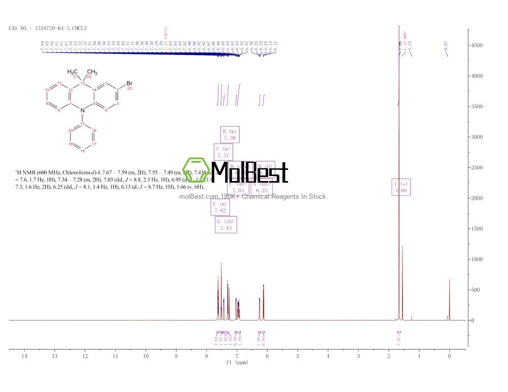 Physical sample testing spectrum (NMR) of 1319720-64-3