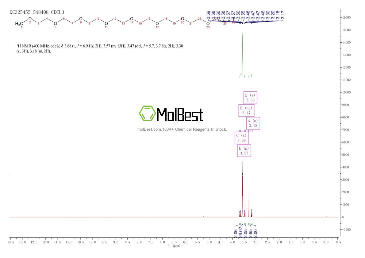 Physical sample testing spectrum (NMR) of 1319730-07-8