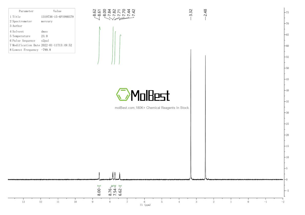 Physical sample testing spectrum (NMR) of 1319736-15-6