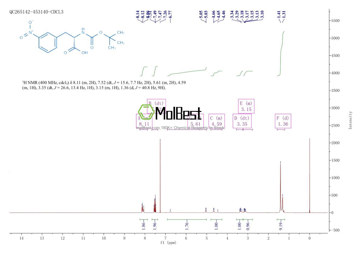 Physical sample testing spectrum (NMR) of 131980-29-5