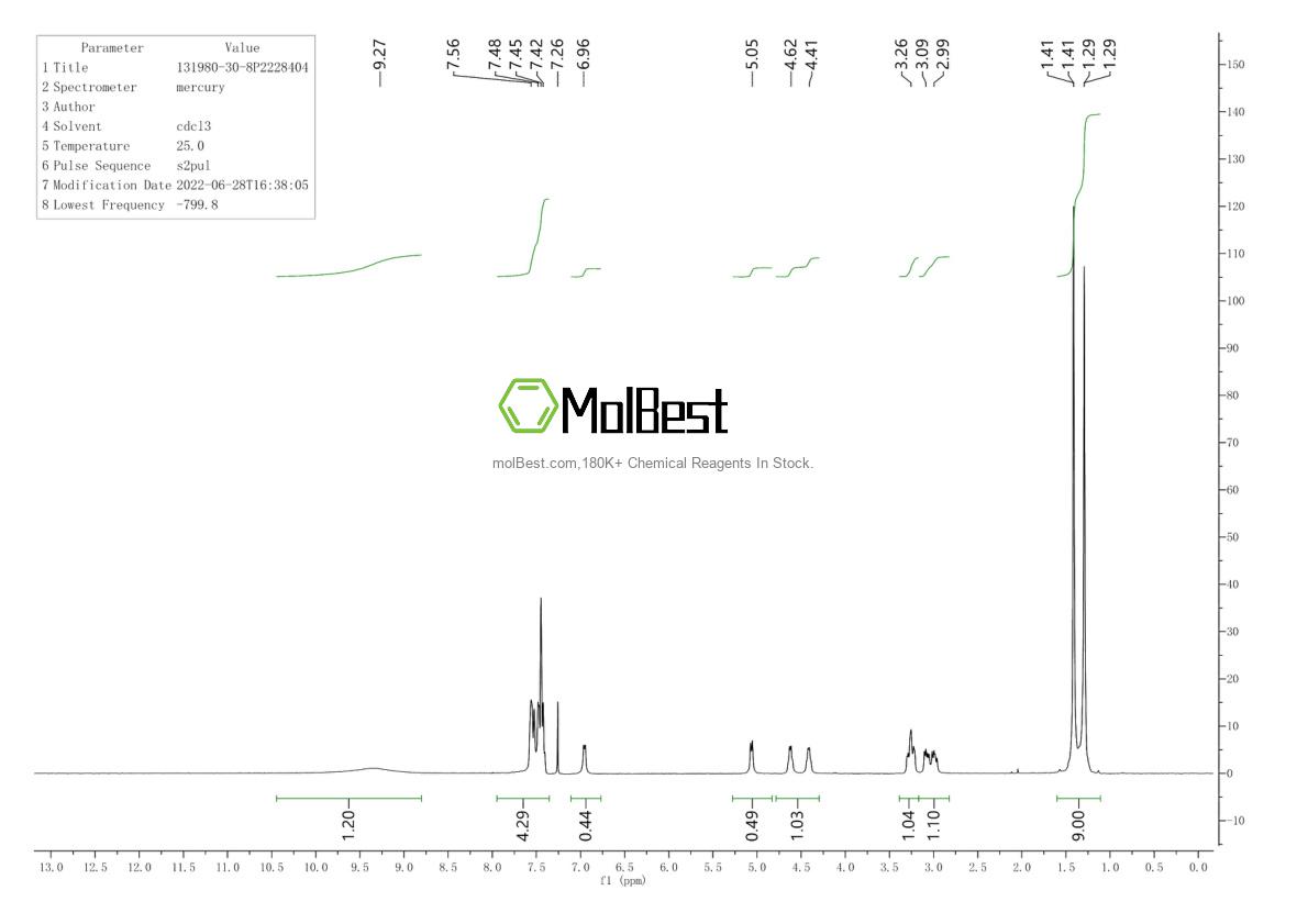 Physical sample testing spectrum (NMR) of 131980-30-8