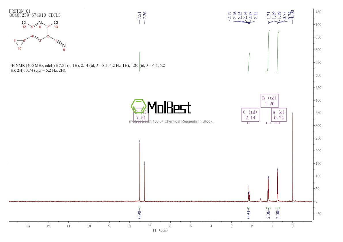 Physical sample testing spectrum (NMR) of 1319804-29-9